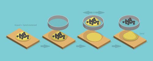 3D Isometric Flat Conceptual Illustration of Sieving, Sifting and Elimination, Separating Mixtures vector