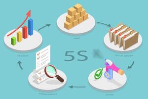 3D Isometric Flat Conceptual Illustration of 5S, The System for Organizing Spaces So Work Can be Performed efficiently, effectively, and safely vector