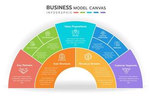 Business model canvas infographic. Structure diagram Infographic template in 9 aspects of business vector
