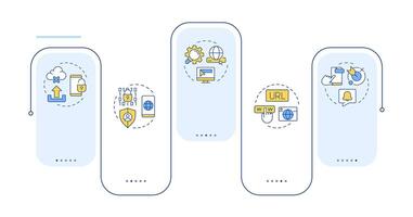 Characteristic of PWAs rectangle infographic . Properties of web applications service. Data visualization with 5 steps. Editable rectangular options chart vector