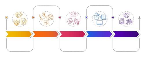 Volunteer program administration rectangular infographics. Social support organization. Visualization template 5 options. Horizontal flowchart with line icons vector