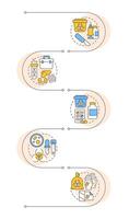 Hazardous waste types infographic vertical sequence. Pharmacy, laboratory. Infection, hazard. Visualization infochart with 5 steps. Circles workflow vector