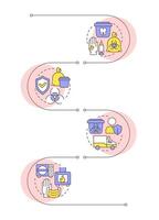 Medical waste disposal management infographic vertical sequence. Biomedical trash segregation. Visualization infochart with 4 steps. Circles workflow vector