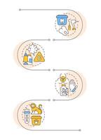 Infectious waste types infographic vertical sequence. Biomedical garbage containment, management. Visualization infochart with 4 steps. Circles workflow vector