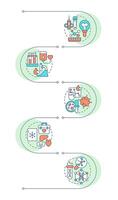 Types of biobanks infographic vertical sequence. Storages of human bio specimens. Medical lab. Visualization infochart with 5 steps. Circles workflow vector