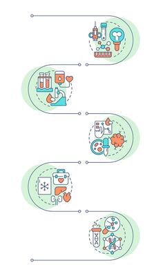 Types of biobanks infographic vertical sequence. Storages of human bio specimens. Medical lab. Visualization infochart with 5 steps. Circles workflow