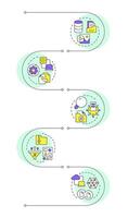 Features of PIM infographic vertical sequence. Product information system. Data analytics. Data visualization with 5 steps. Editable rectangular options chart vector