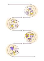 Benefits of using PIM system infographic vertical sequence. Commercial information systematization. Visualization infochart with 4 steps. Circles workflow vector