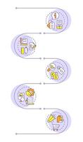 Product data sheet infographic vertical sequence. Commercial information management categories. Visualization infochart with 5 steps. Circles workflow vector