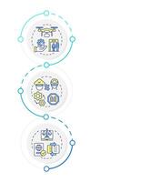 Areas of integration infographic vertical sequence. International collaboration for security. Visualization infochart with 3 steps. Circles workflow vector