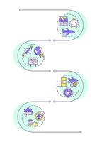 Air traffic management benefits infographic vertical sequence. Fuel consumption, maintenance. Visualization infochart with 4 steps. Circles workflow vector