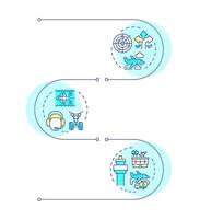 Aircraft management services infographic vertical sequence. Airspace control, aerodrome. Visualization infochart with 3 steps. Circles workflow vector