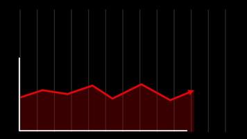 Animated of business graph with red arrow and green. Line chart up and down video
