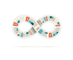 News feed in the form of an infinity symbol. vector