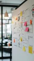 Whiteboard with wireframes and sticky notes for planning and brainstorming photo