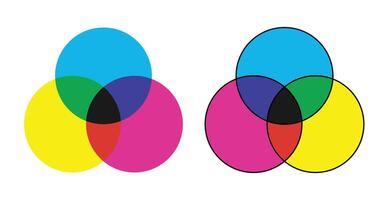 Additive and Subtractive Color Mixing with Overlapping Circles. vector