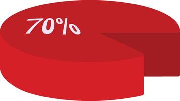 A pie chart with the percentage of 70 percent vector