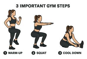 Essential Gym Steps for Fitness Warm-Up, Squat, and Cool Down in Art vector