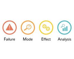 Failure Mode Effect Analysis or FMEA Process Overview vector