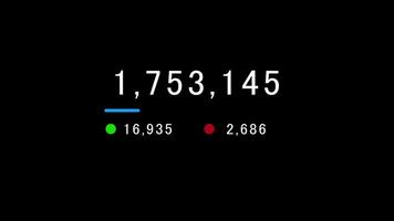 Real-time counter with green and red indicators video