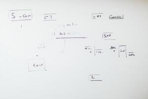 A whiteboard with a diagram of a computer photo
