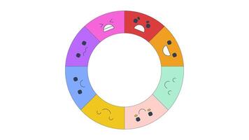 Rotating mood tracker emotion wheel 2D cartoon object animation. Mental health. Happy sad spectrum. Emotional awareness. Feelings chart animated flat colorful item 4K isolated on white video