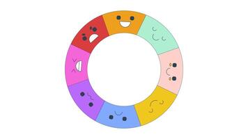 Circular segments different emotions rotating 2D cartoon object animation. Emotional spectrum. Mood wheel. Mental health. Feelings chart animated flat colorful item 4K isolated on white video