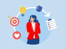 Design thinking , businesswoman thinking process with empathy, define, ideate, prototype and test idea for implementation.strategic thinking to create and develop solution to solve problem concept. vector