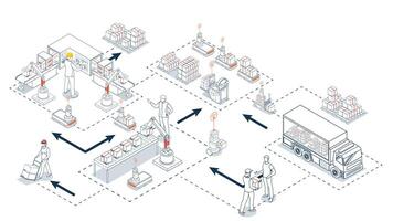 Smart warehouse automation integrates robotic systems and AGV vector