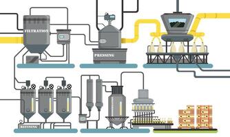 girasol petróleo producción proceso, filtración, prensado, refinación, desodorización, embalaje automatizado línea ilustración vector