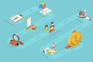 3D Isometric Flat Conceptual Illustration of Agile Methodology, Diagram of Life Cycle of Product Development vector
