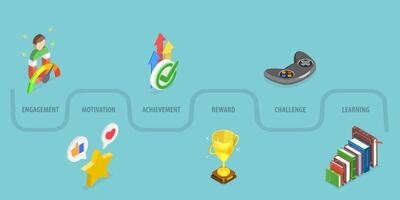 3D Isometric Flat Conceptual Illustration of App Gamification, Encouraging Customers to Earn Rewards, Interactive Content For Audience Engaging vector