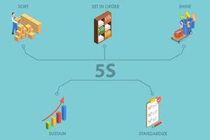 3D Isometric Flat Conceptual Illustration of Sort, Set in Order, Shine, Standardize and Sustain, Workplace Organization 5S Methodology vector