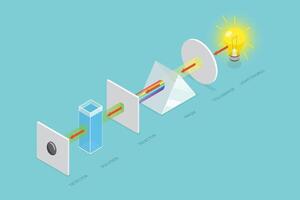 3D Isometric Flat Conceptual Illustration of Visible Spectroscopy, Simplified Mechanism Scheme vector