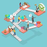 3D Isometric Flat Conceptual Illustration of PESTEL Analysis with Main Objectives, Project Management Approach vector