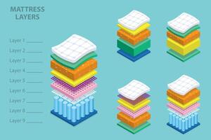 3D Isometric Flat Conceptual Illustration of Mattress Layers, Fine Quality Modern Materials vector