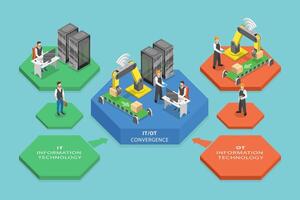 3D Isometric Flat Conceptual Illustration of IT OT Convergence, Scaling Business Operations vector