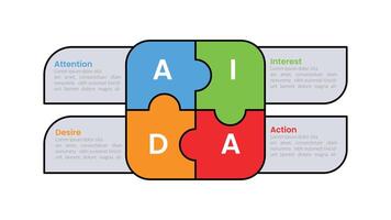 aida model for attention interest desire action infographic concept with puzzles at center 4 points for slide presentation style Free vector