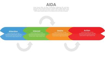 AIDA marketing funnel infographics template diagram with rounded rectangle and arrow with 4 point step design for slide presentation vector