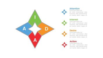 aida model for attention interest desire action infographic concept with star 4 point at center 4 points for slide presentation style Free vector