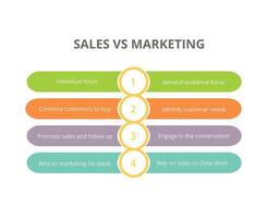 Sales vs Marketing Comparison Infographic for Business Presentations, Key Differences and Strategies. Editable vector