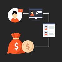 Flat illustration showing a monetized content creators channel, depicting creation, user engagement, and online income.Concept of online income, digital content monetization, and influencer. vector