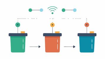 Connected Waste Bins Smart waste bins with sensors indicating fullness levels linked by dotted lines to a waste management center for efficient collection schedules.. vector