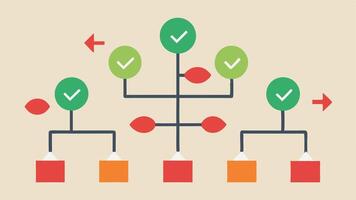 DecisionMaking Tree A branching tree diagram showing different paths based on specific traits like Impulsive or Cautious leading to various riskrelated outcomes.. vector