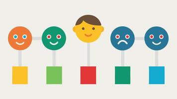 Emotion Chart A simple colorcoded chart or wheel displaying various emotions and corresponding facial expressions emphasizing emotional recognition.. vector