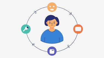 Cycle of Anxiety A circular diagram showing a person feeling anxious scrolling through social media seeing negative comments and feeling more anxious creating a perpetual cycle.. vector
