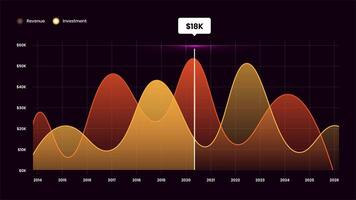 Animated Colorful Business Data Visualization Modern Wave Graph on Dark Background video