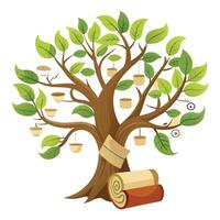 Learning Tree Paper Scrolls and Knowledge vector