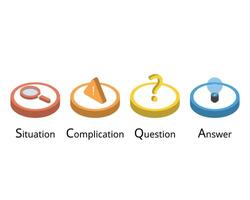 SCQA for Situation, Complication, Question, and Answer. The SCQA method is used to capture a reader's attention vector