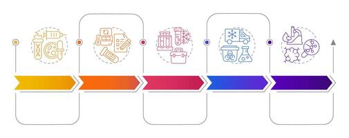Specimen lifecycle rectangular infographics. Laboratory experiments with bio samples. Visualization template 5 options. Horizontal flowchart with line icons vector